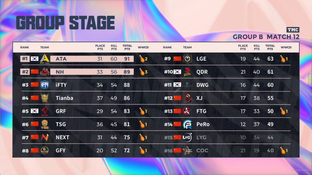 包含如何才能一穿三击败这三支队伍的词条