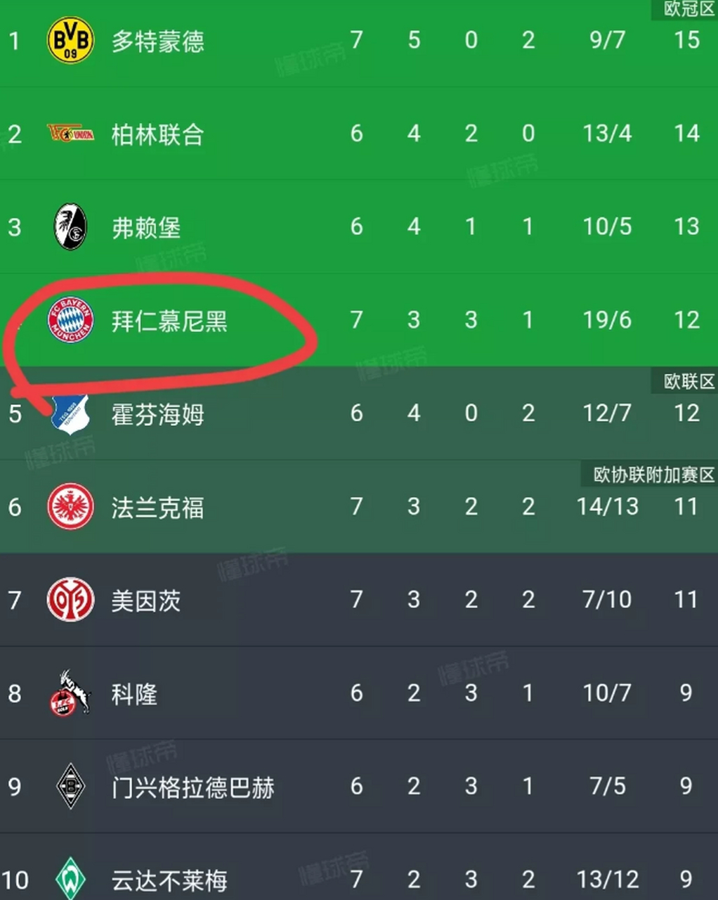 包含2025年欧洲俱乐部场均上座率排行：多特第1、拜仁第2、曼联第3，谁是球迷心中的王者？的词条