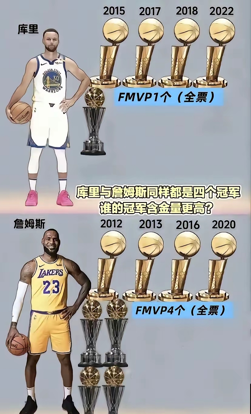 NBA今日里程碑！库里超越加内特，老里超越乔治卡尔，2人创新高的简单介绍