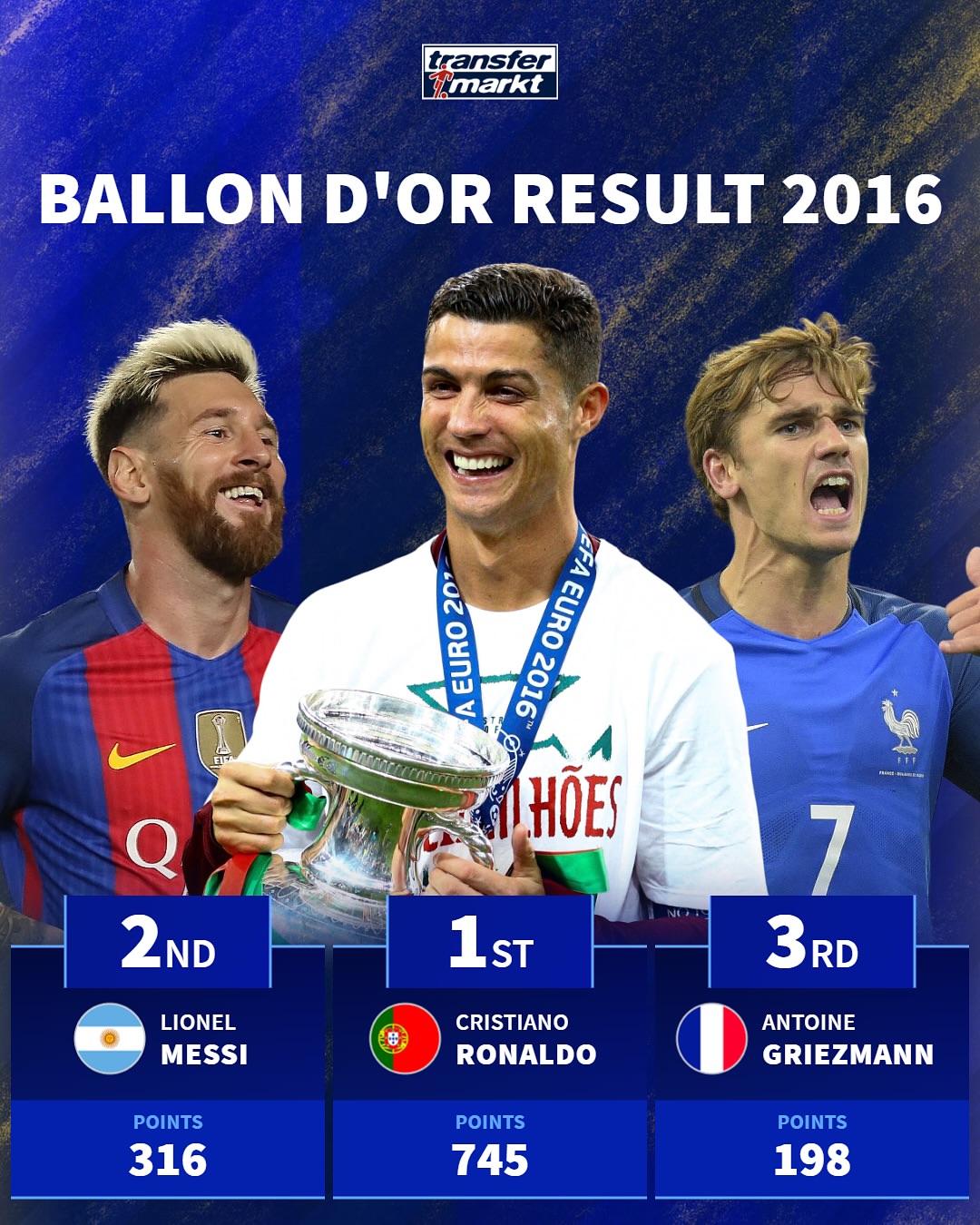 包含金球奖其他奖项：亚马尔杜埃领科帕奖巴黎再战切尔西的词条