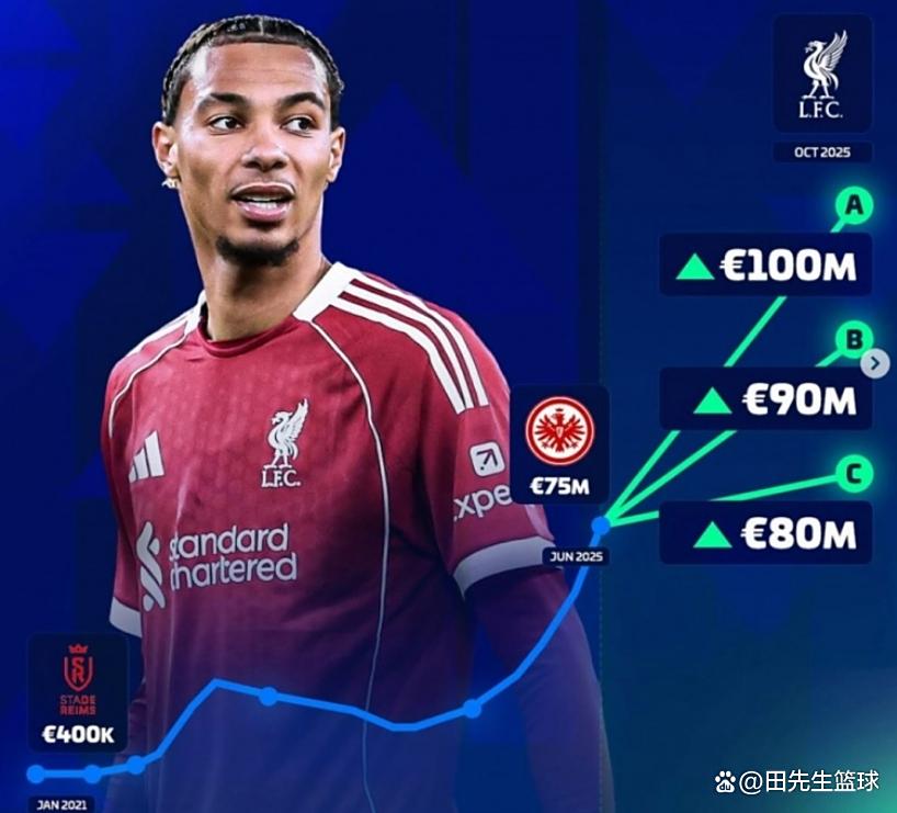 关于利物浦获准与埃基蒂克接触，法兰克福想要接近1亿欧报价的信息