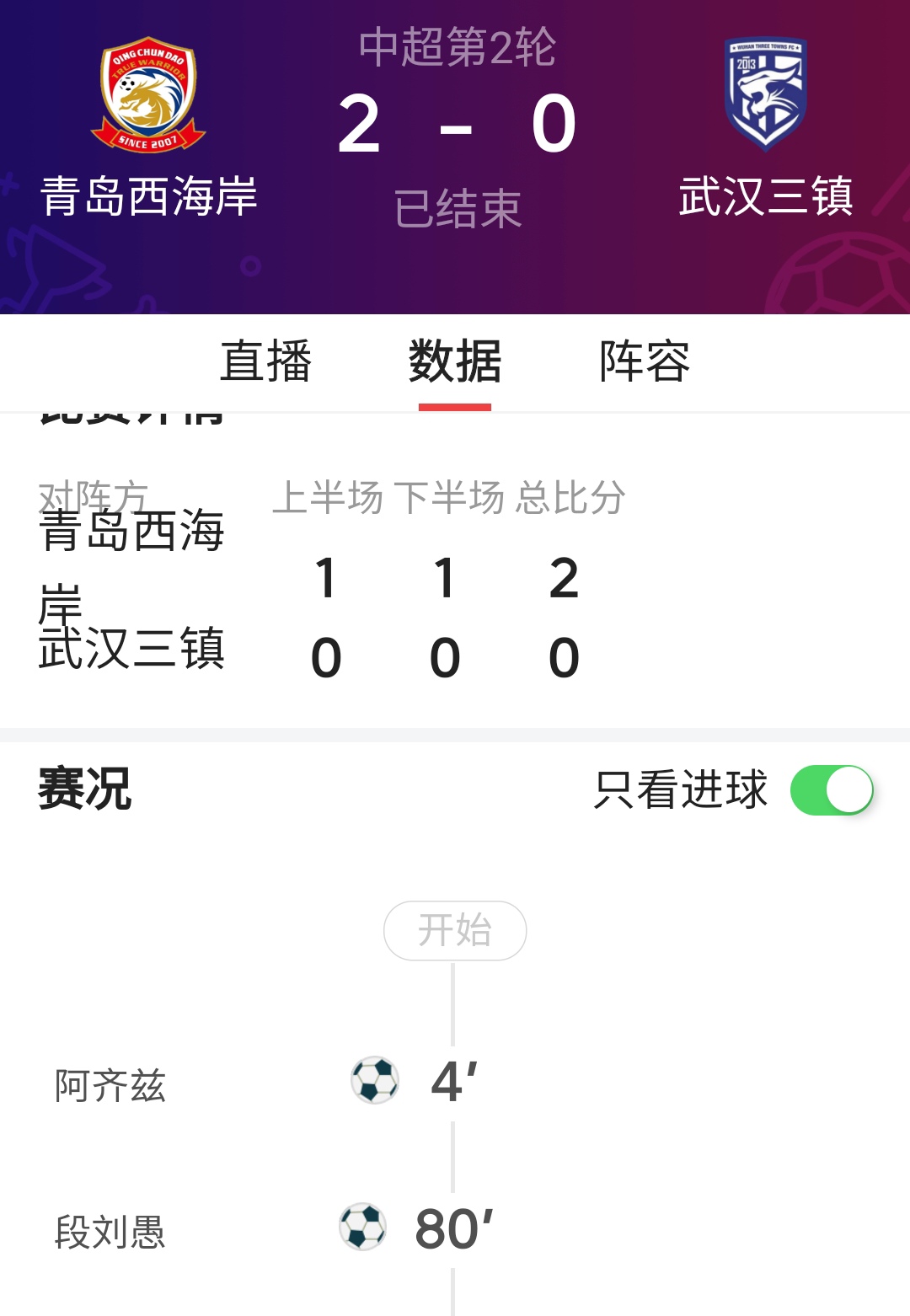 中超-图多列闪击段刘愚扳平三镇1-1西海岸3轮不胜的简单介绍 中超-图多列闪击段刘愚扳平三镇1-1西海岸3轮不胜的简单介绍