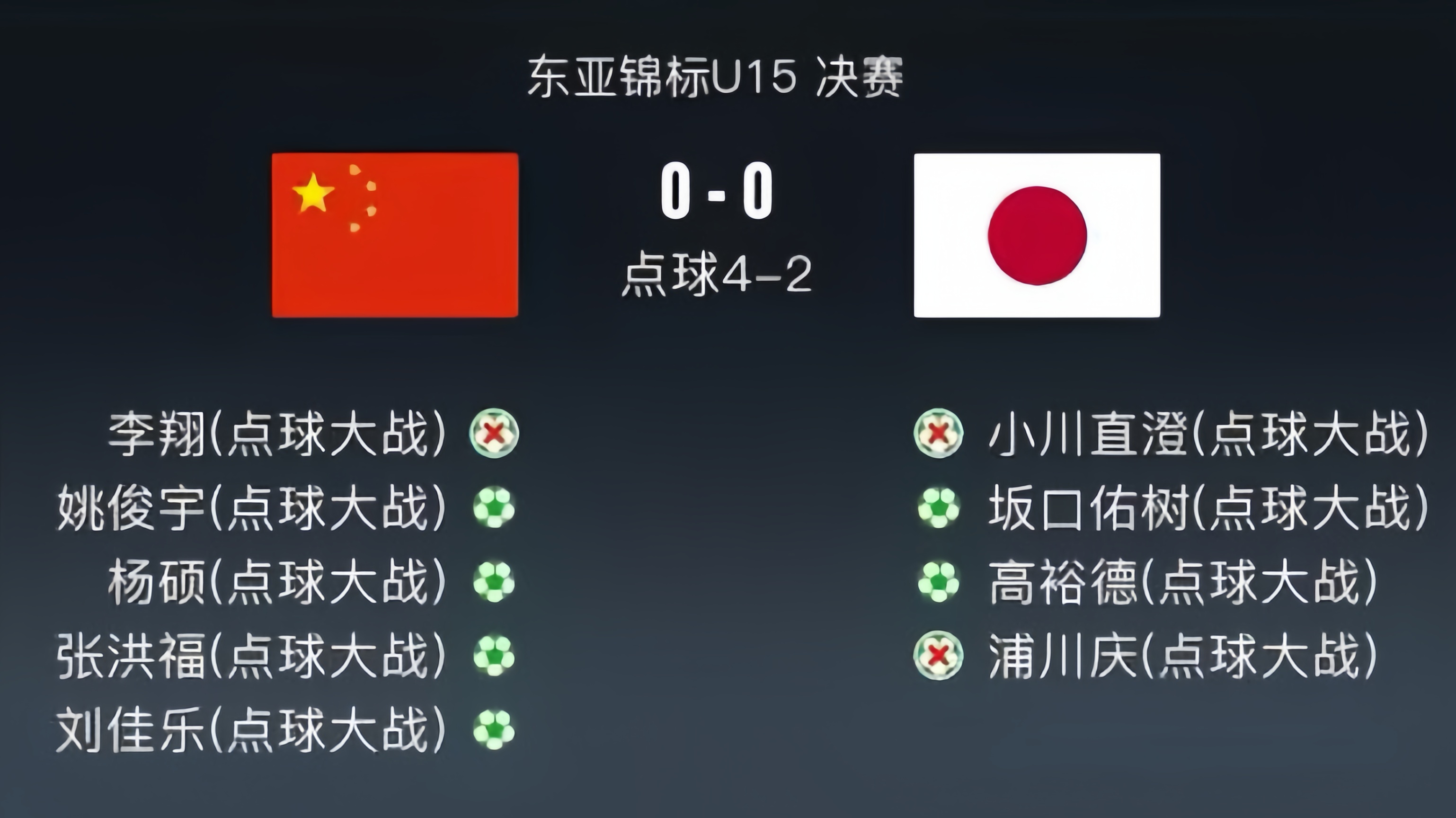 2025年东亚足球锦标赛｜赛事分析+高清直播：日本vs中国的简单介绍