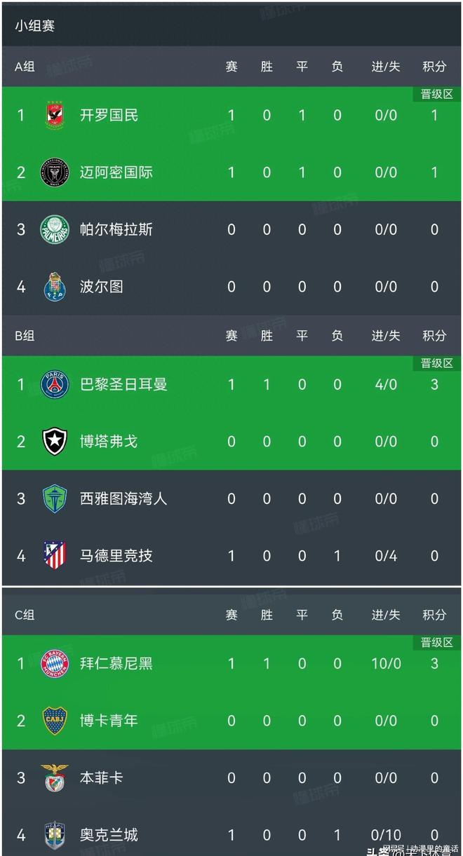 包含世俱杯迎进球大战！数据示巴黎战拜仁对攻制胜的词条