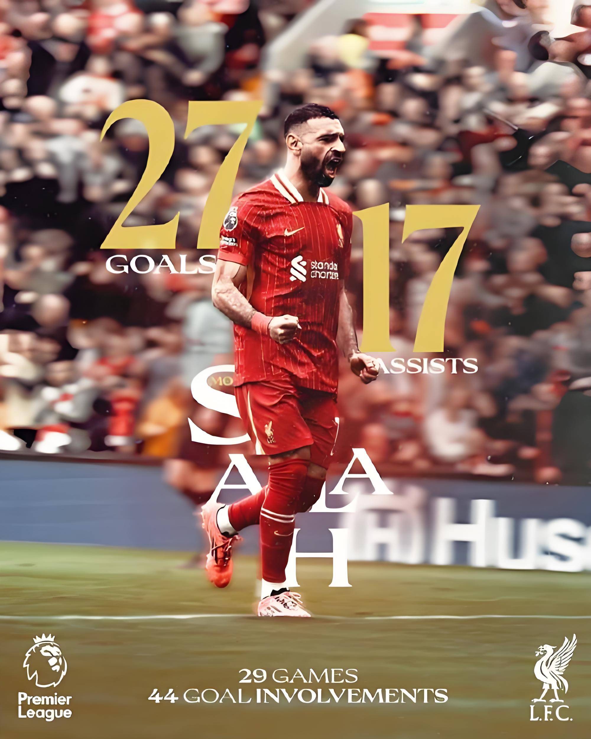 穆罕默德·萨拉赫的未来：罗马有意重签埃及前锋的简单介绍