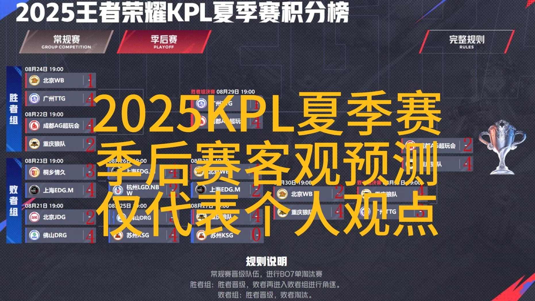 关于大帅（孟家俊）获得夏季赛决赛MVP|2025KPL夏季赛最佳阵容的信息