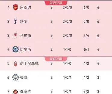 关于英超2025年度积分榜：阿森纳领跑曼城第2曼联未进前十的信息