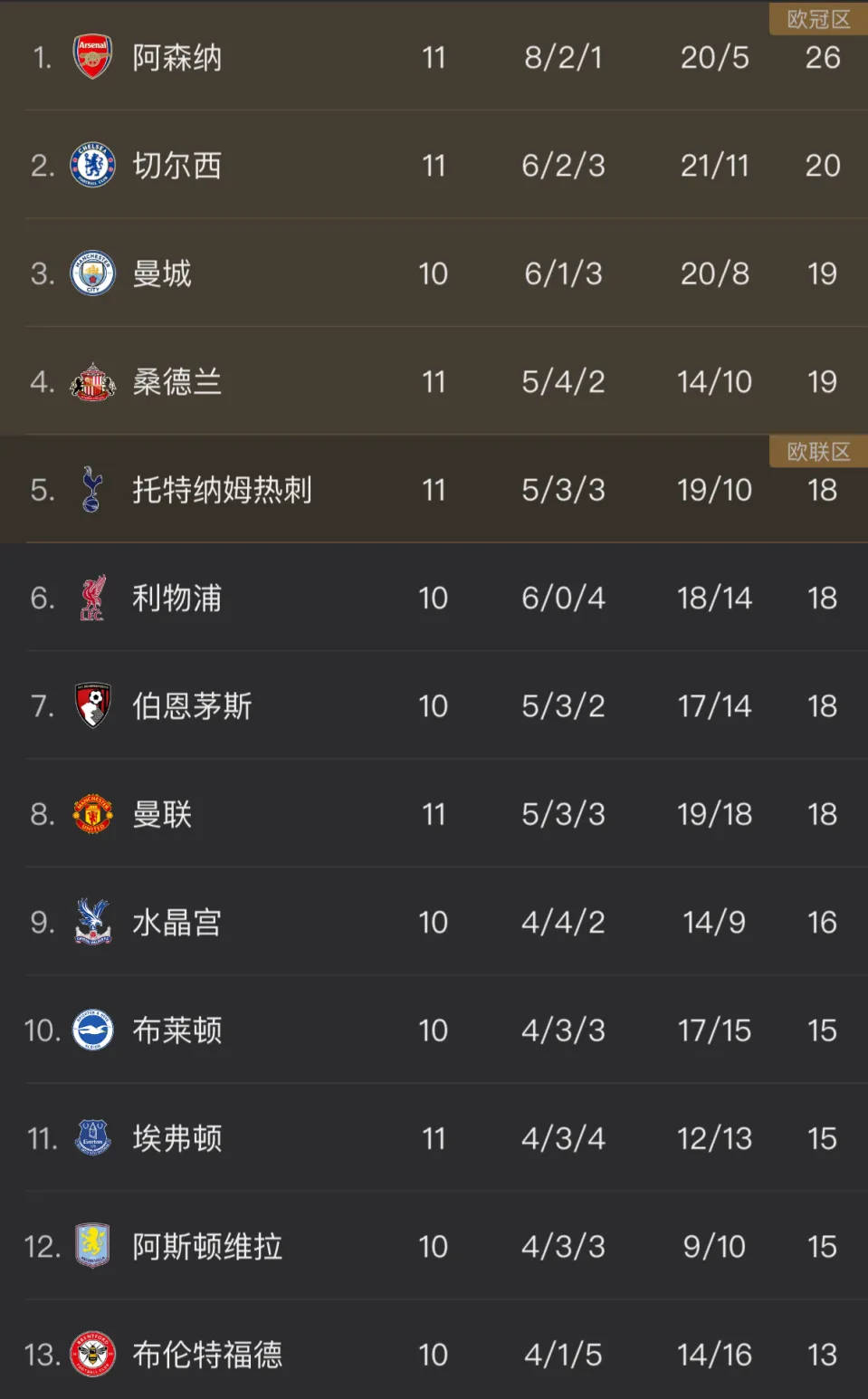 0胜3平16负！英超中资球队创联赛最差战绩，降级已成定局的简单介绍