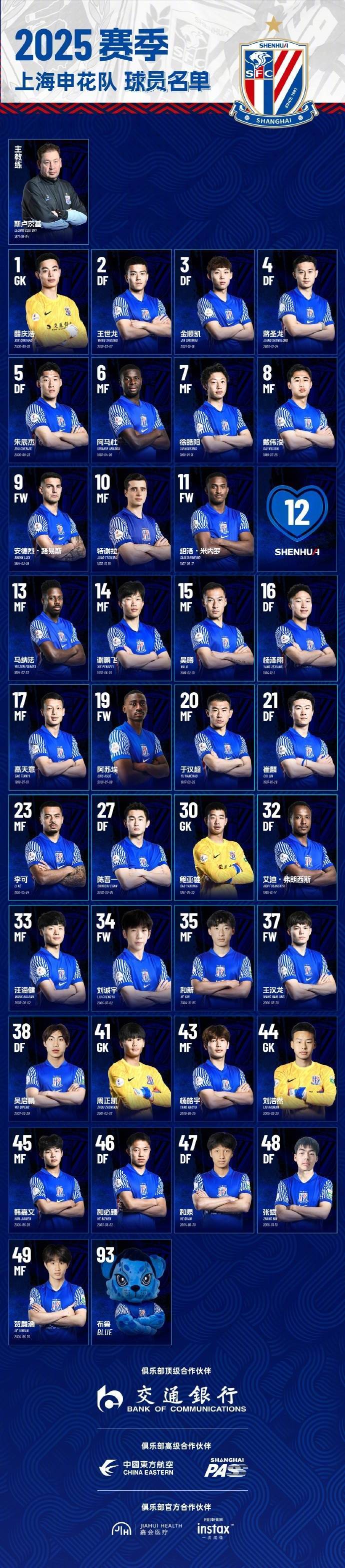 申花官方：吴曦、朱辰杰等五人续约艾迪、路易斯等五人离队的简单介绍