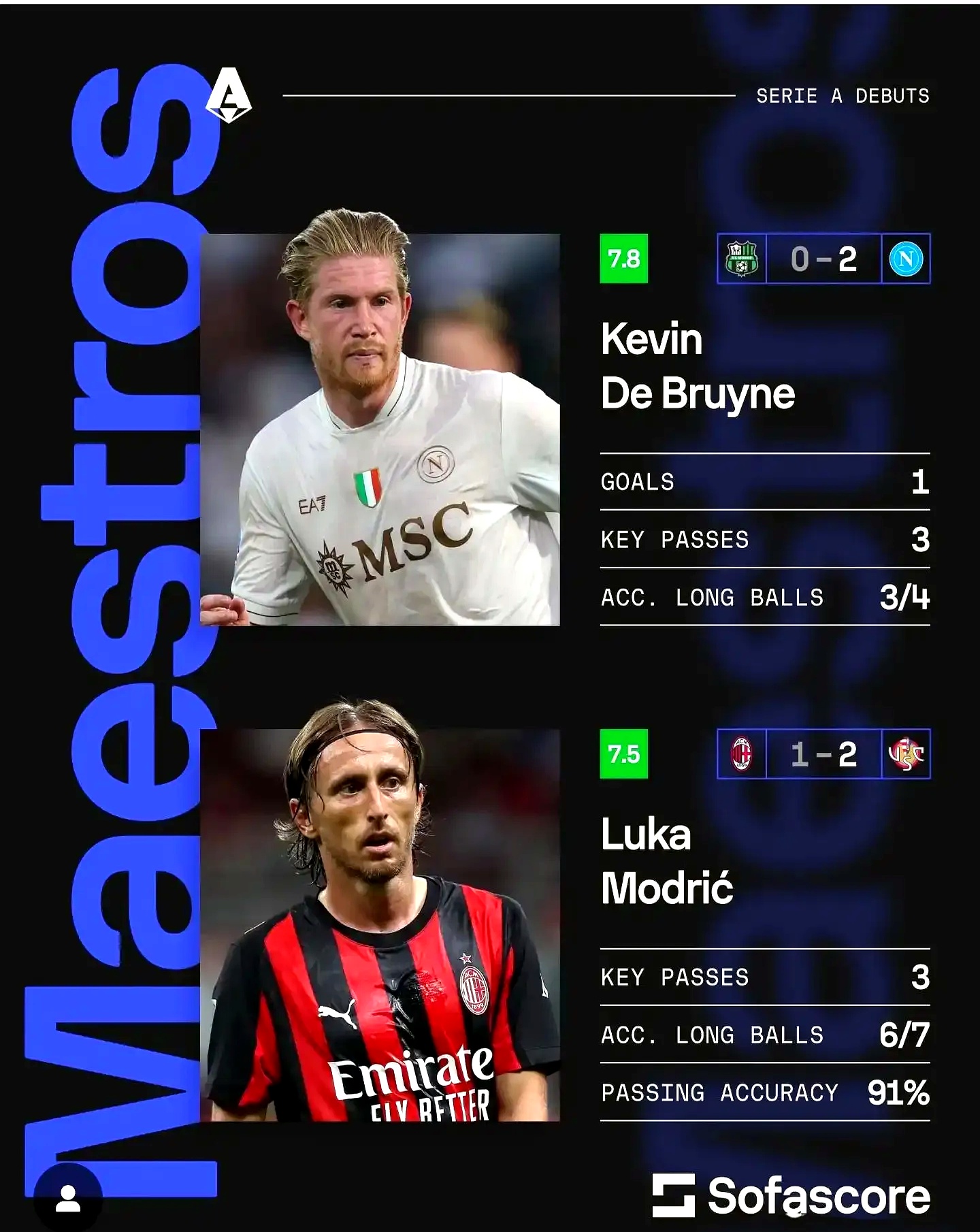 包含意甲真是太乱了：仅输一场的排第二，输4场的领跑，输6场的也争冠的词条