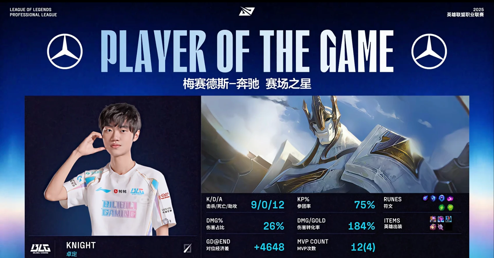 关于LPL第三阶段：TES鏖战三局，击败WBG，斩获两连胜！的信息