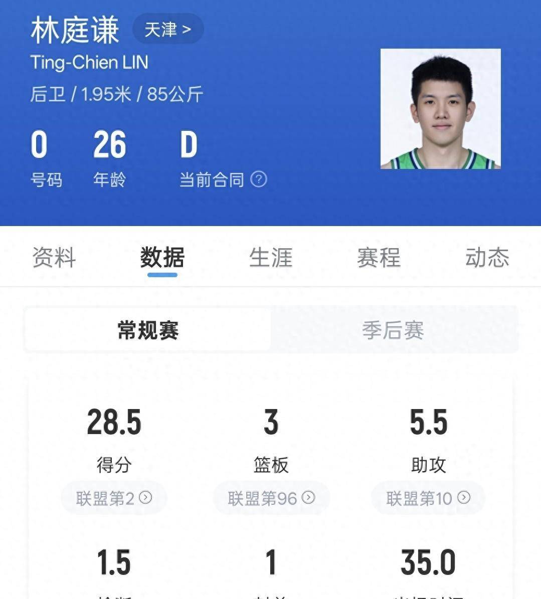 FIBA更新中国台北男篮亚洲杯名单：陈盈骏&amp;刘铮&amp;林庭谦在列的简单介绍