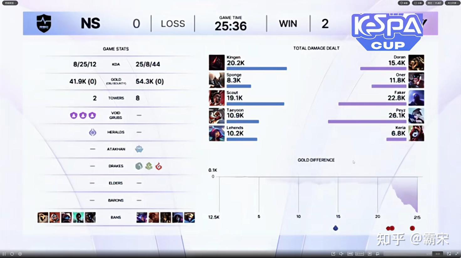 包含其实al是好签，因为hle夺冠概率不大，打hle输了不用当底座了，blg才是进退两难，打g2不敢输，硬着头皮去打geng输了大概率成底座的词条