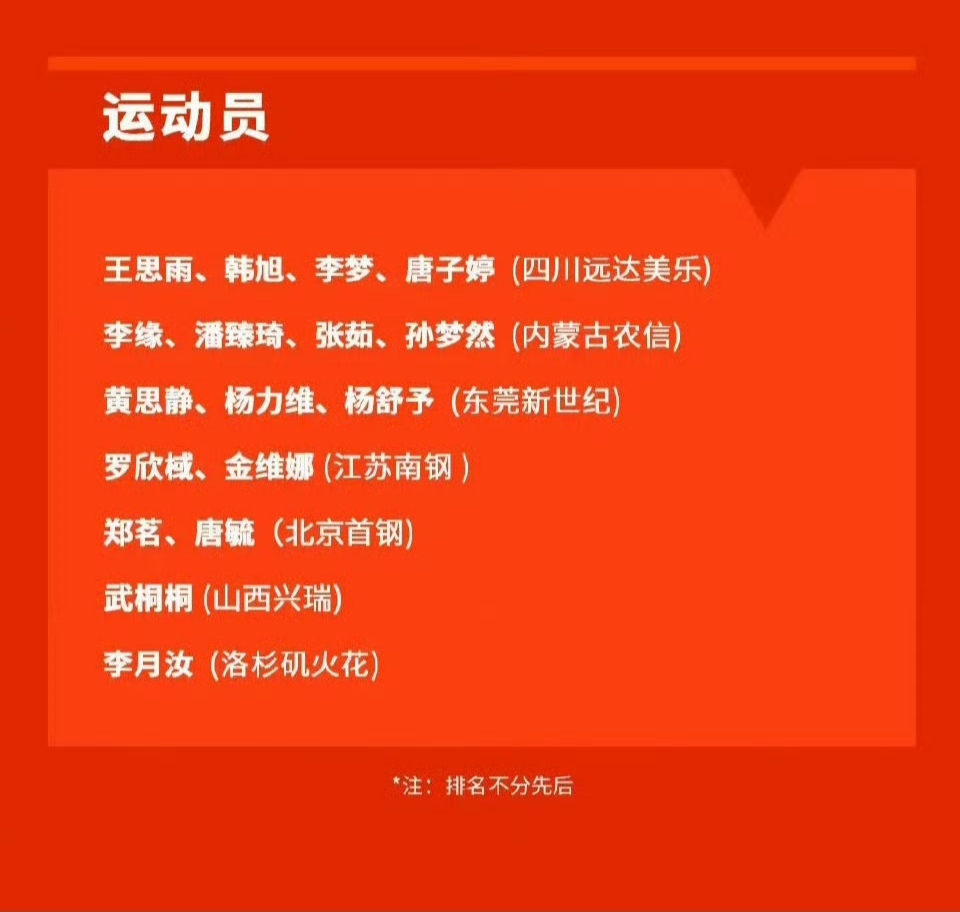 包含中国女篮公布15人集训名单征战海外联赛的李月汝韩旭在列的词条 包含中国女篮公布15人集训名单征战海外联赛的李月汝韩旭在列的词条