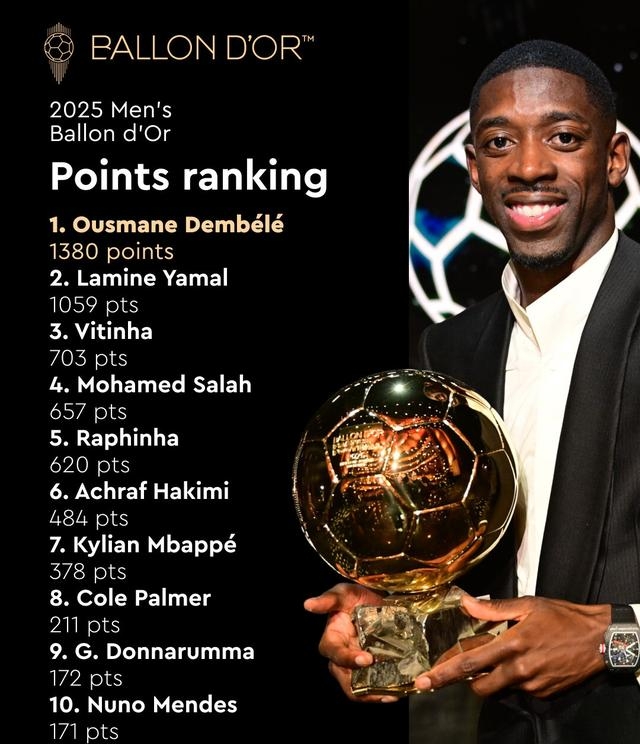 关于10天内公布名单！金球奖最新赔率：登贝莱再扩大领先，亚马尔次席的信息