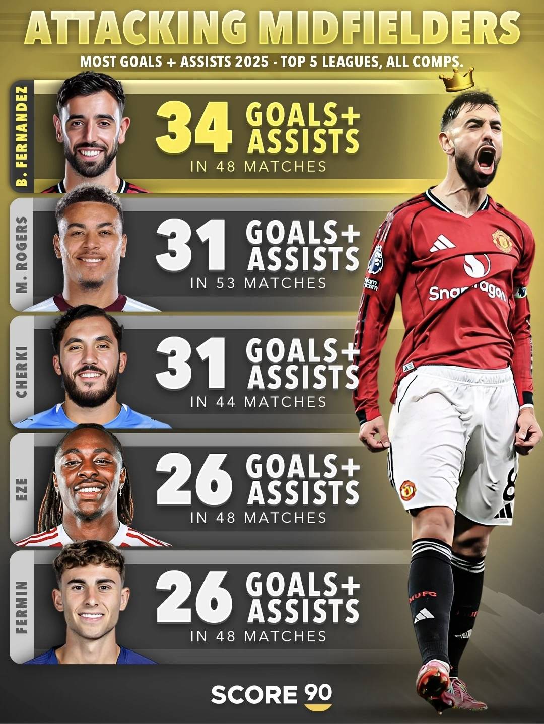 包含7人缺战继续凑首发，曼联再战狼队，能否拿到赛季第三场零封？的词条