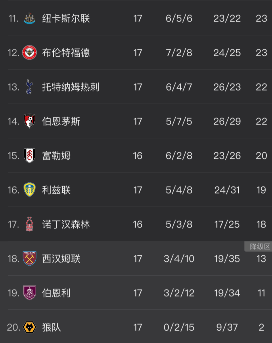 关于阿森纳取胜满意，每日一冷：英超利兹联vs曼联，客队或爆冷输球的信息