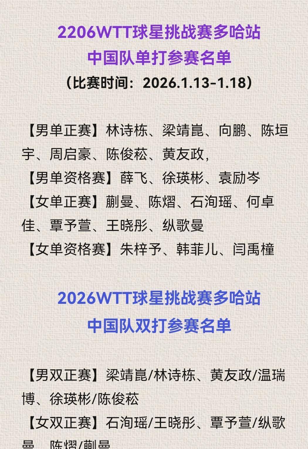 关于国乒可派6男6女出战亚洲杯！赛程已确定，王楚钦王曼昱迎卫冕之旅的信息