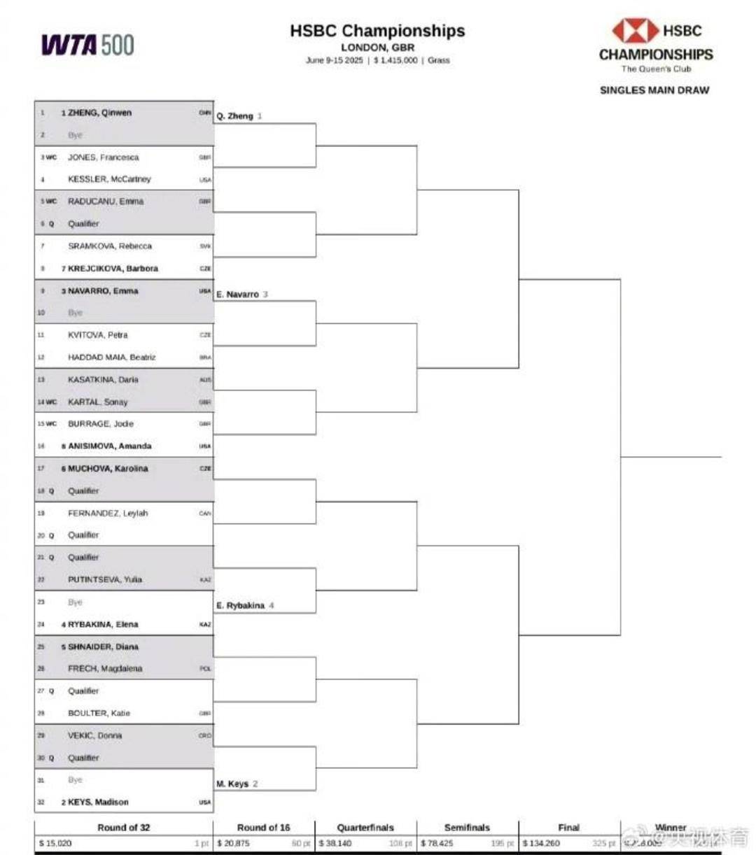 关于菲斯因伤退出澳网,两站WTA热身赛签表出炉的信息 关于菲斯因伤退出澳网,两站WTA热身赛签表出炉的信息