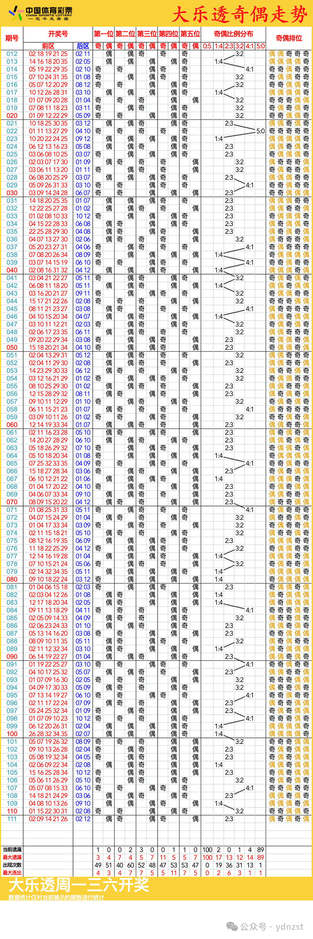 [数据]大乐透名家汇总历史同期史上今天周三奖号的简单介绍