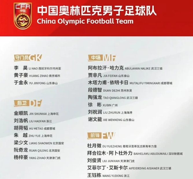 U23亚洲杯中国队名单:王钰栋领衔拜合拉木蒯纪闻在列的简单介绍 U23亚洲杯中国队名单:王钰栋领衔拜合拉木蒯纪闻在列的简单介绍