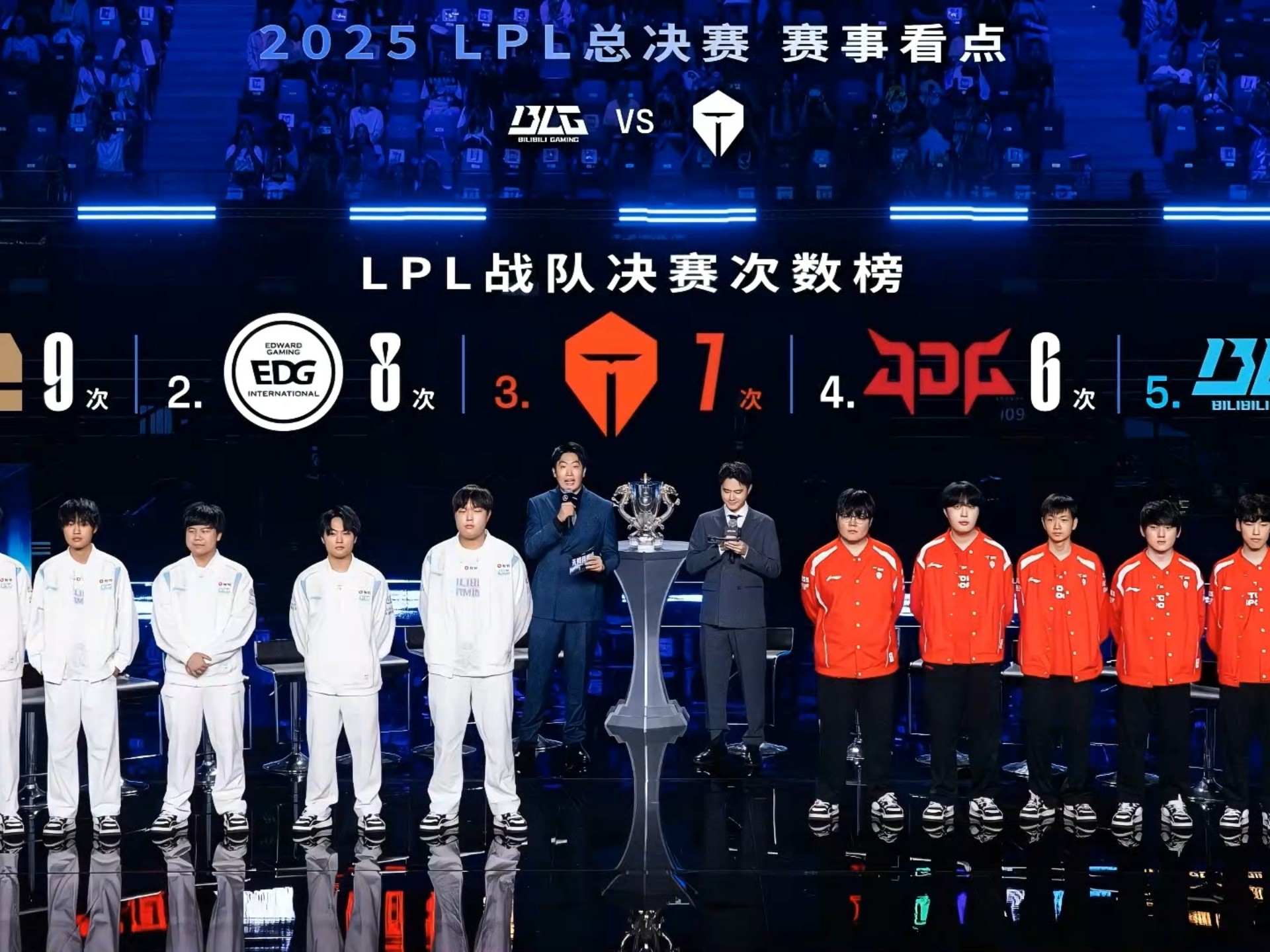 LPL最强战队惨遭群嘲！开赛2连败一场不赢，被LCK队伍打懵了？的简单介绍