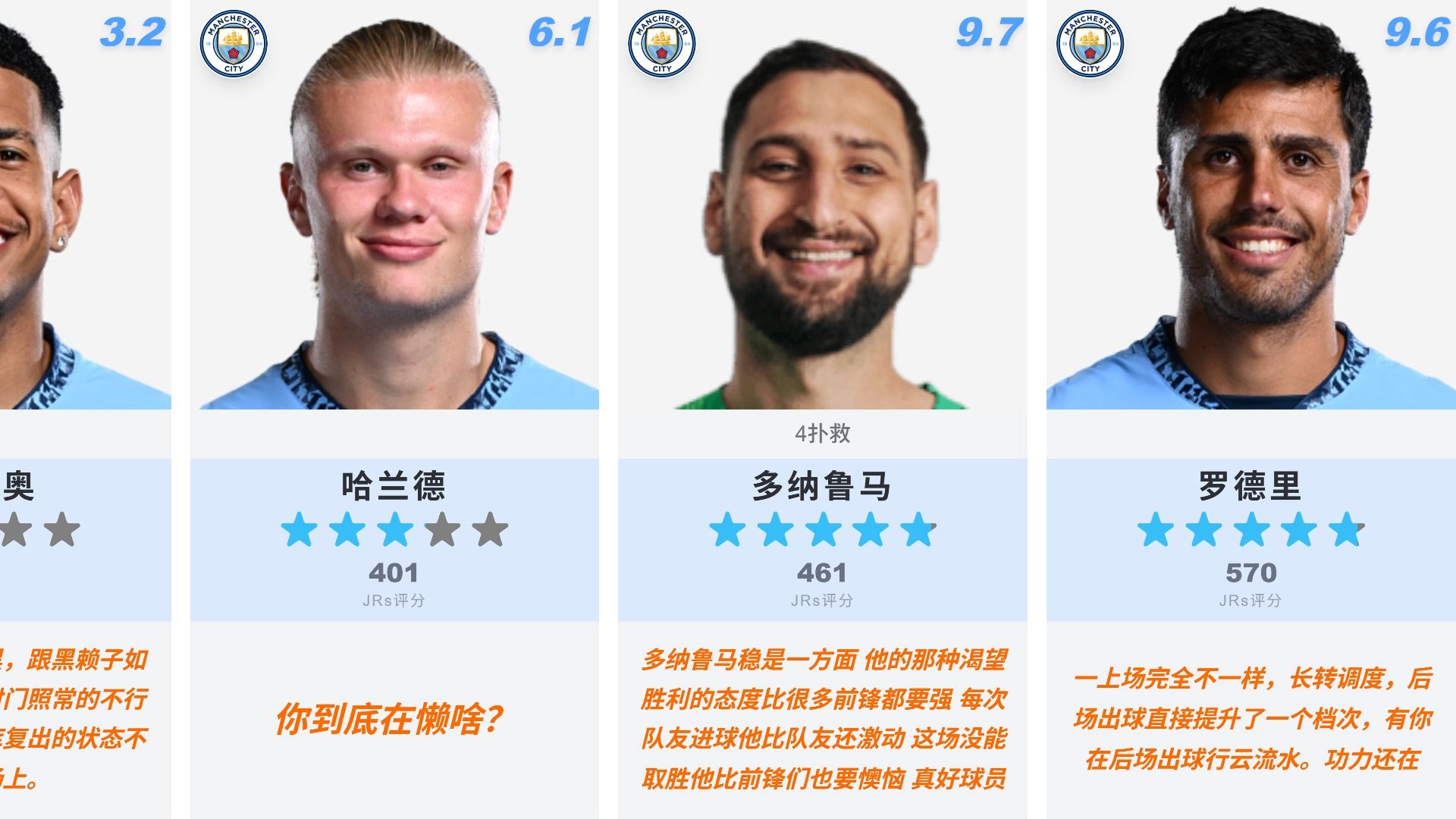 组图：英超曼城0-0桑德兰哈兰德带球突破