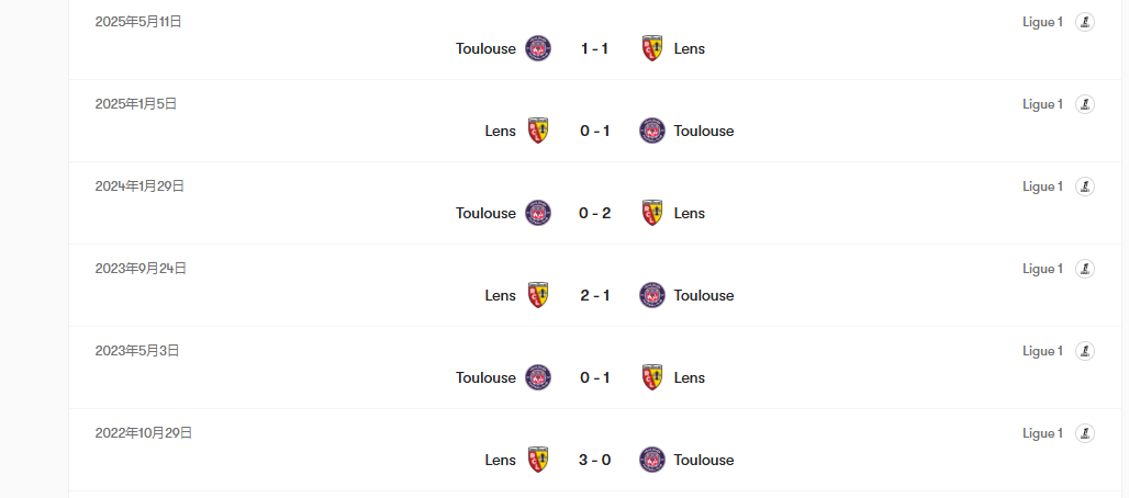 法甲并非一家独大朗斯3-0图卢兹取七连胜先赛4分领跑丢球最少的简单介绍