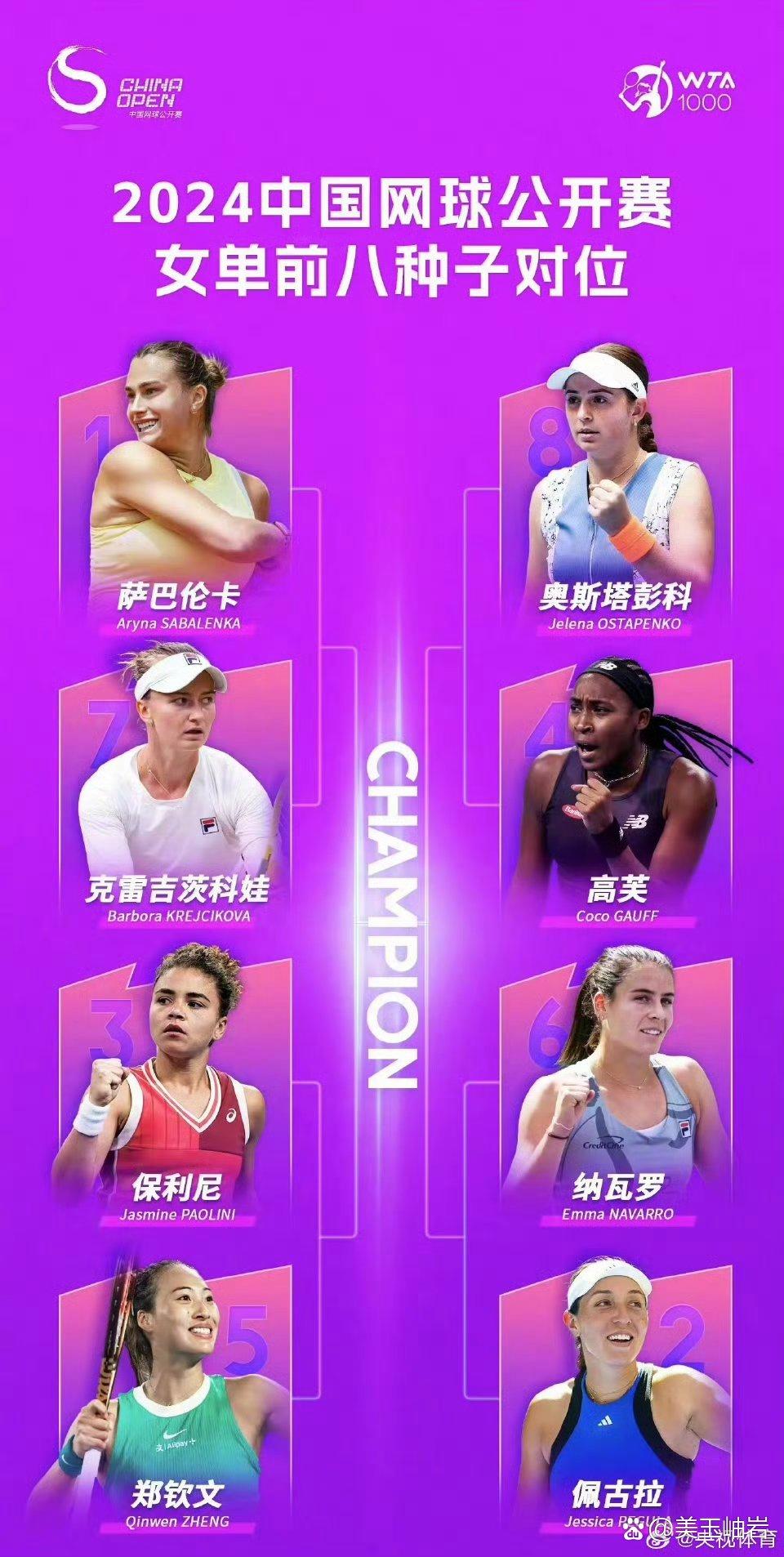 包含美网正赛入围名单公布:郑钦文领衔5+2,中国网协7人位列其中的词条 包含美网正赛入围名单公布:郑钦文领衔5+2,中国网协7人位列其中的词条