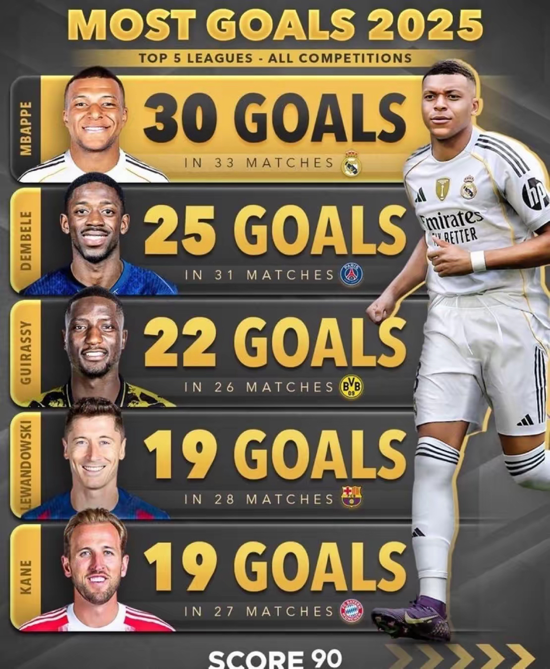 关于阿隆索乐翻天！皇马5-1贝蒂斯没姆巴佩有青训小将超级杯战马竞的信息