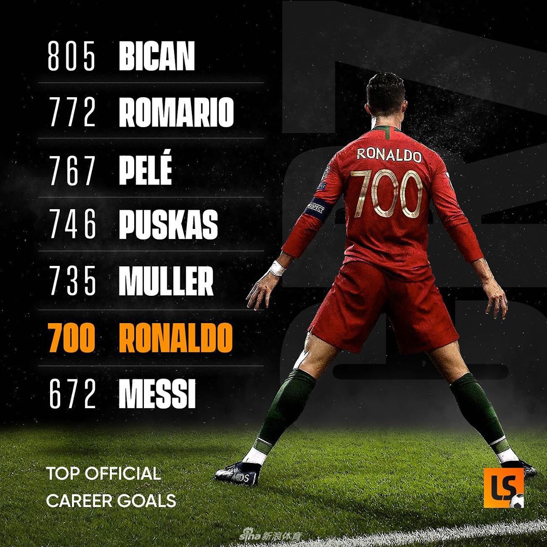 732场443球257助，内马尔达成制造700粒进球里程碑的简单介绍