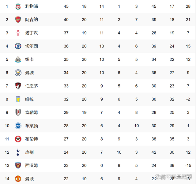 金融专家：曼联冬窗即使不出售球员，仍能有1亿的简单介绍