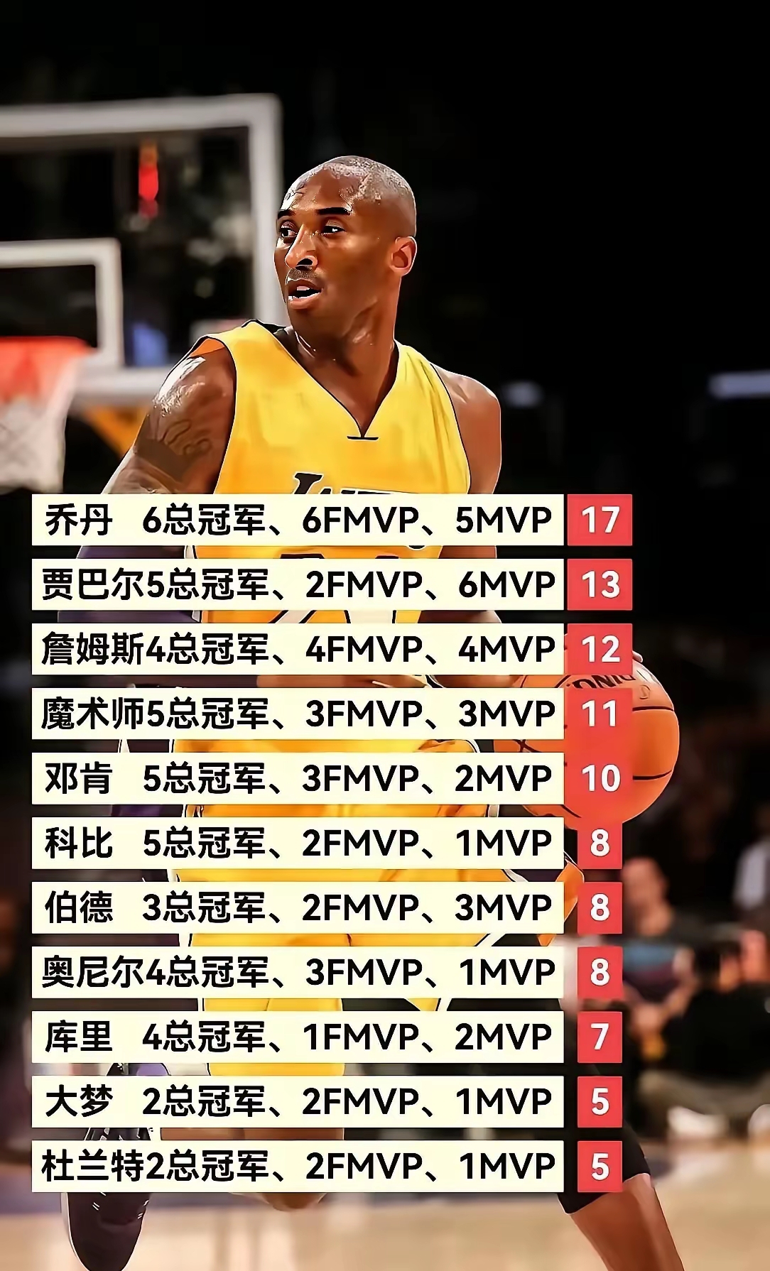 2026年NBA七大焦点：雷霆直面卫冕魔咒詹姆斯还能撑多久？的简单介绍